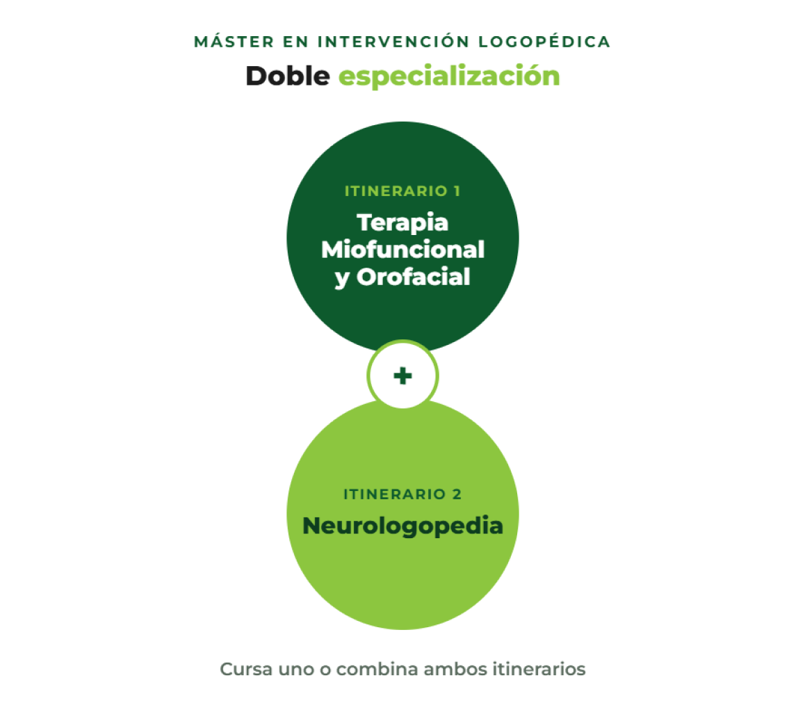 especialización logopedia