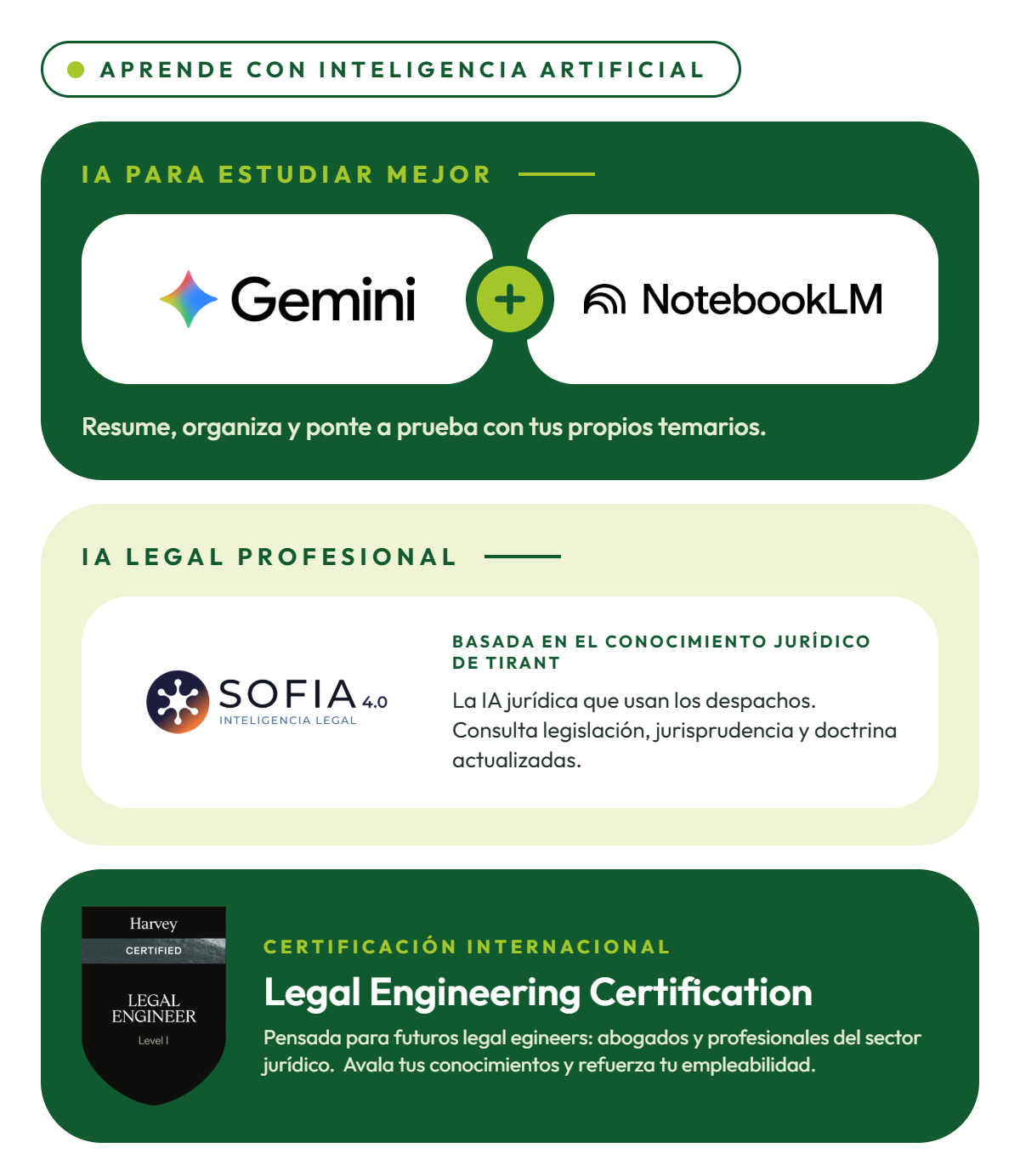 IA jurídica. Grado en Derecho